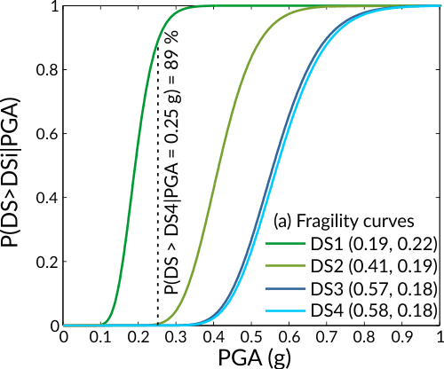 Fig. a