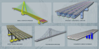 Risk-targeted design of a bridge - CSI