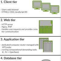 CGMapp_architecture